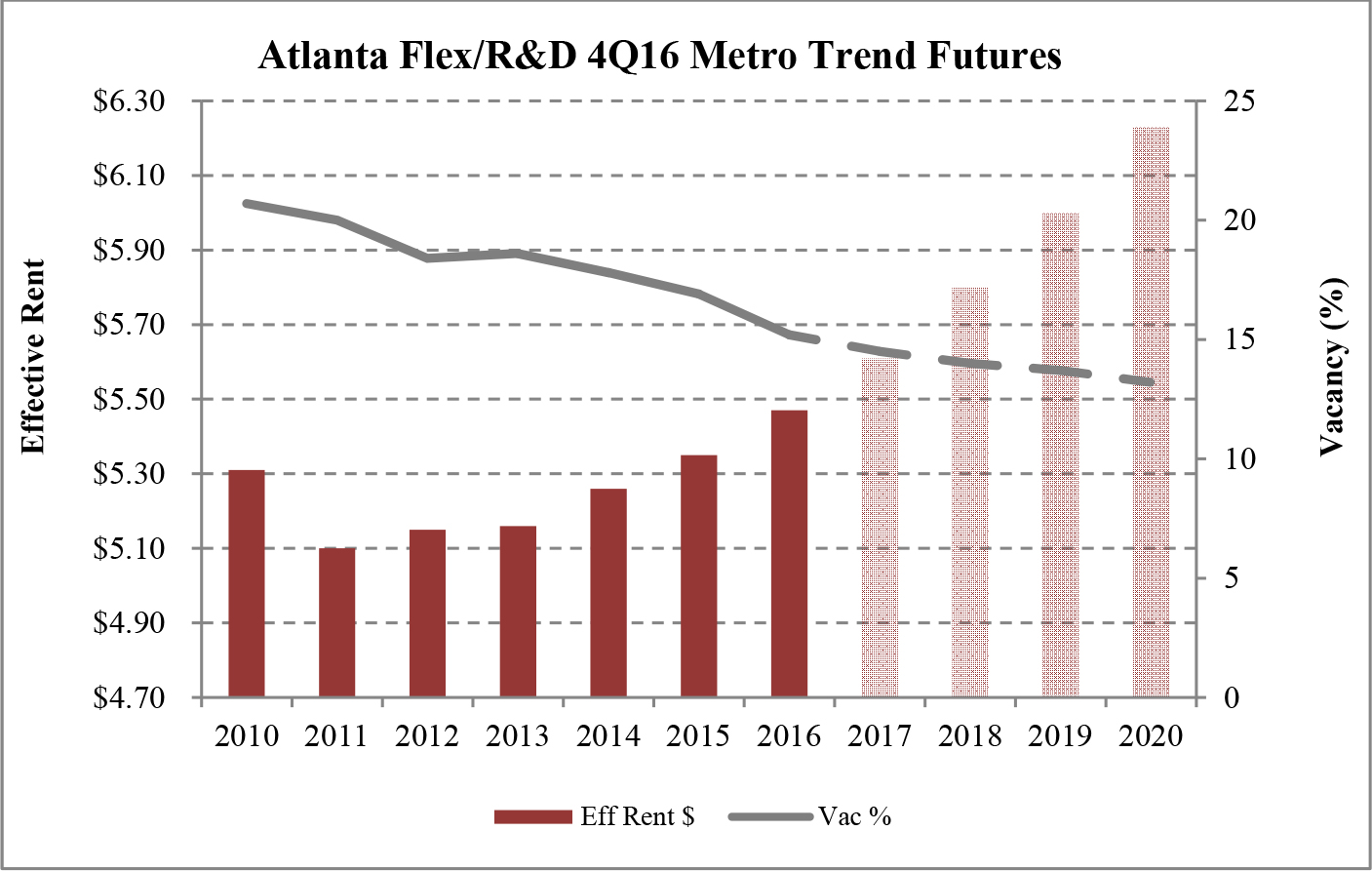Atlanta Flex R&D