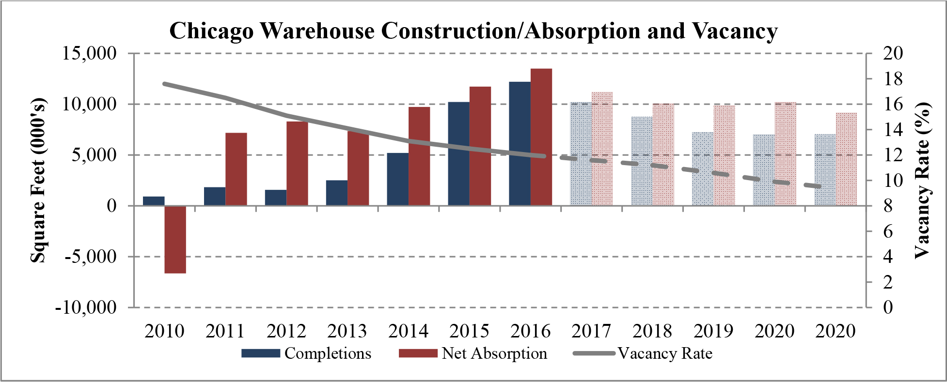 Chicago Flex Construction